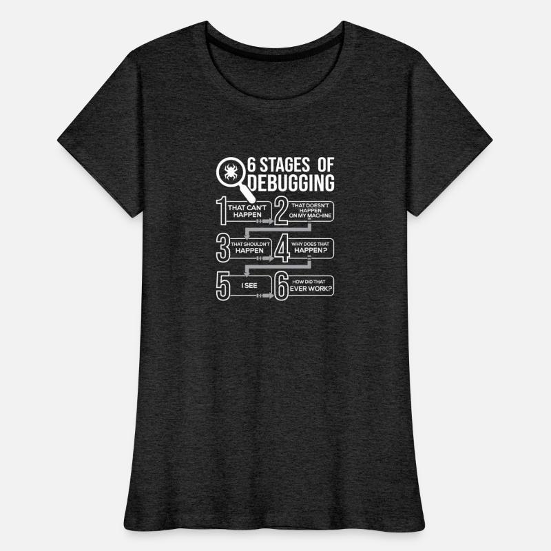 6 Stages Of Debugging Computer Science Programmer