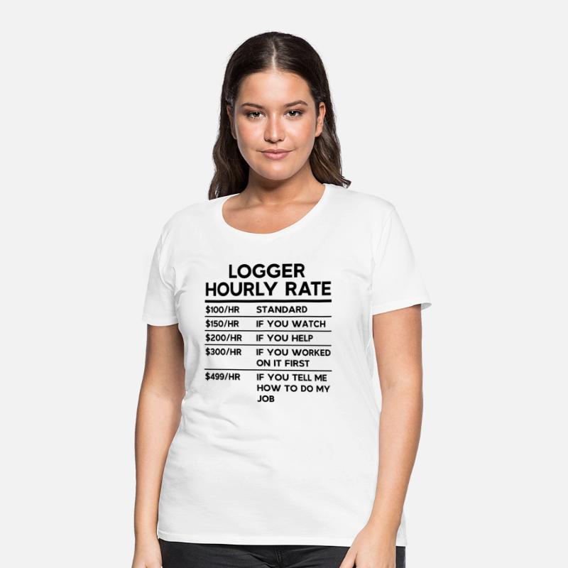 Logger Hourly Rate