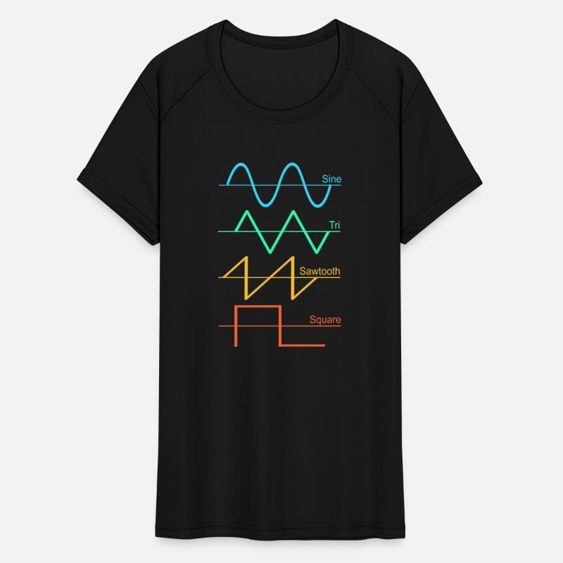 Music Production Sound Signal Waves
