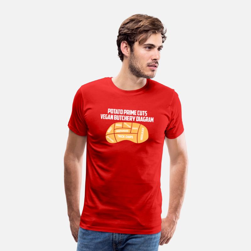 Potato Prime Cuts Vegan Butchery Diagram Spud Frie