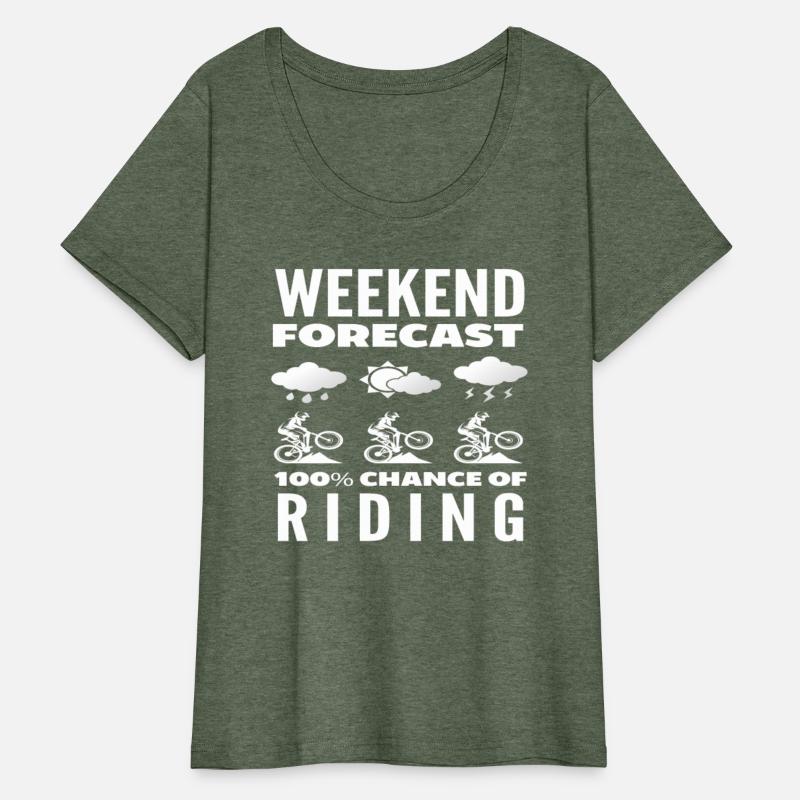 Weekend Prediction 100 Ride Probability