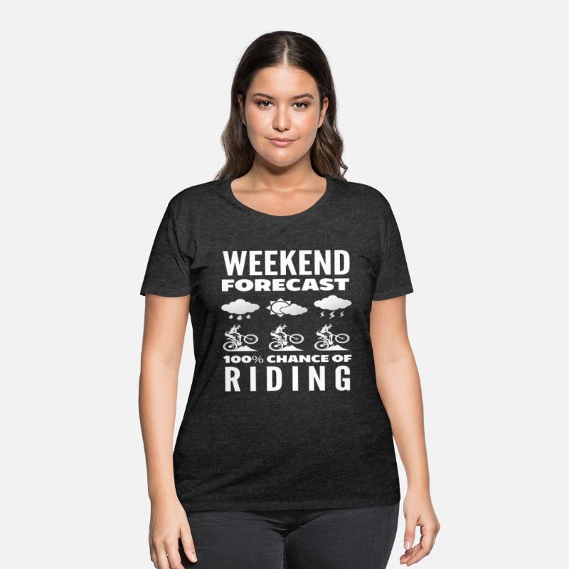 Weekend Prediction 100 Ride Probability